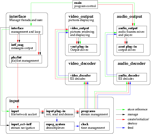 doc/developer/modules.gif